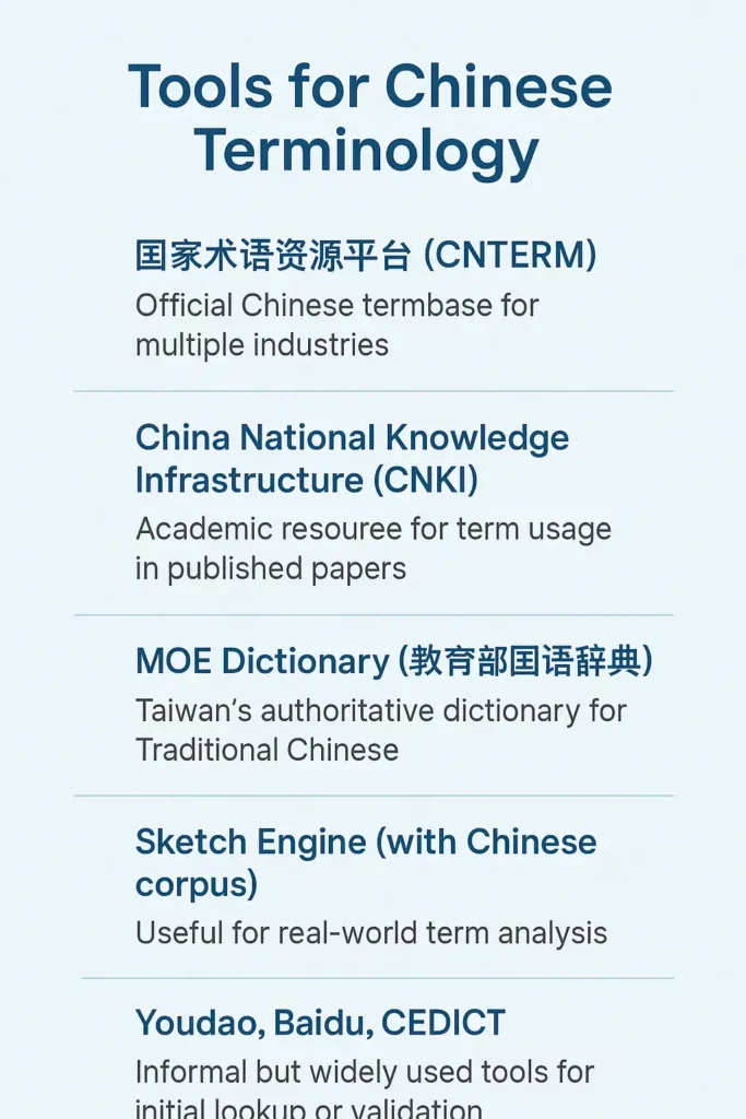 ChatGPT Image 2025年4月18日 14_32_30 Terminologist reference resources infographic displaying CNTERM, CNKI, and MOE Dictionary as key terminology databases for translation projects.