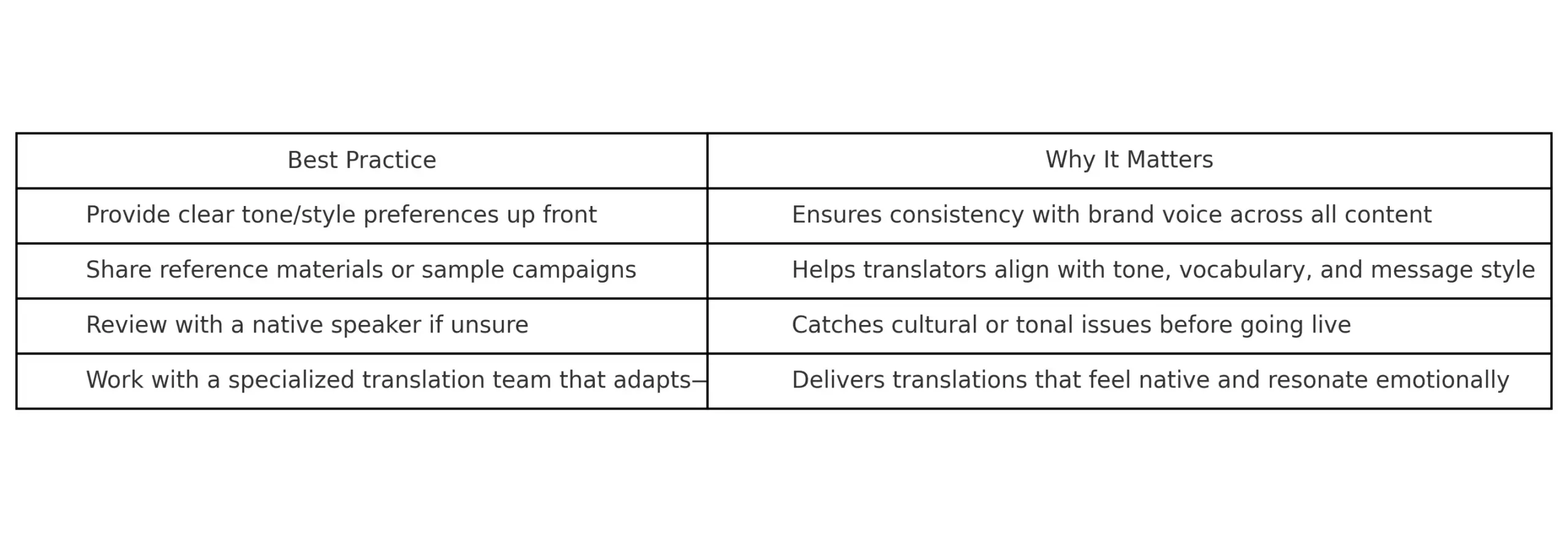Tone_Style_Tips_Table